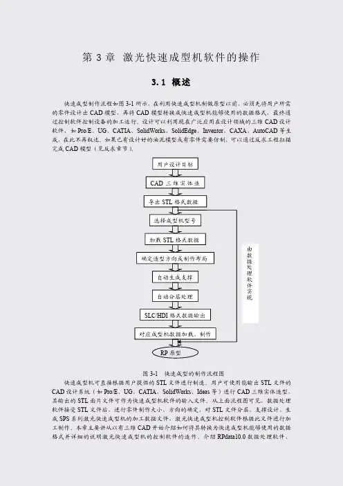 快速成型技术激光快速成型机软件的操作
