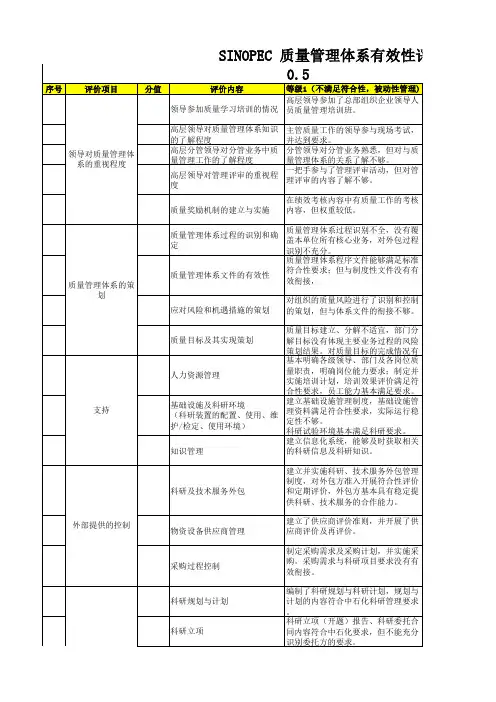 科研板块质量管理体系有效性评价表