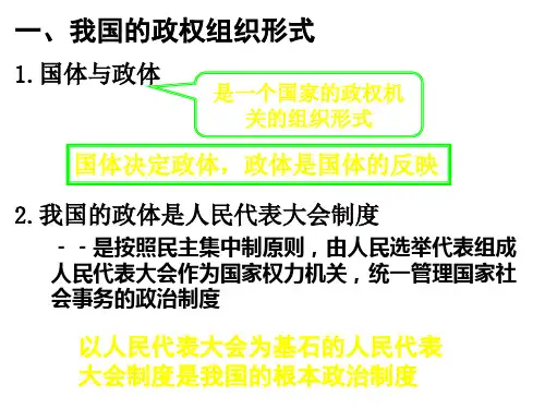 高一政治全国人民代表大会1(PPT)2-2