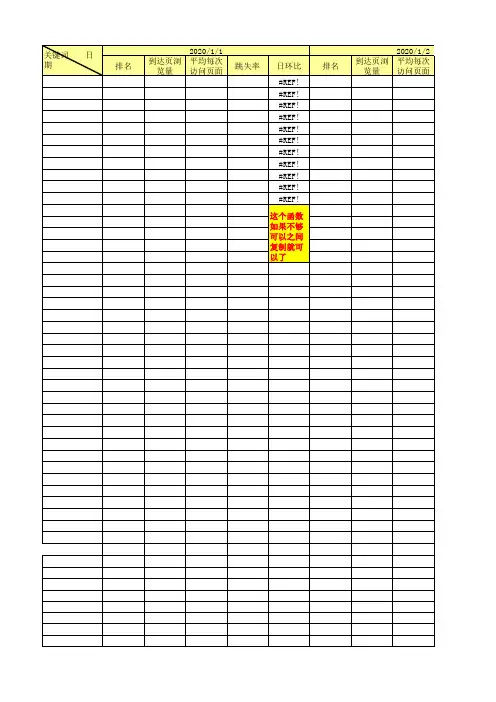 【运营必备表格】关键词SEO监控日报表