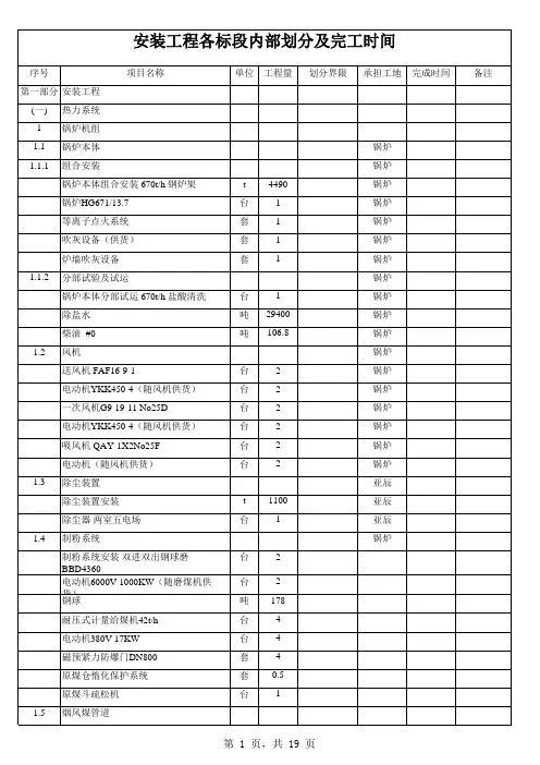 火力发电厂安装工程内部项目划分