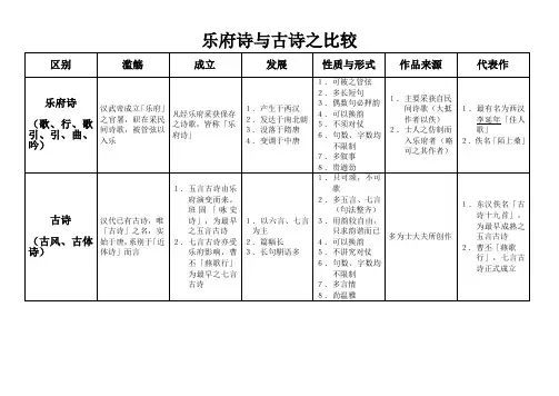 乐府诗与古诗之表解