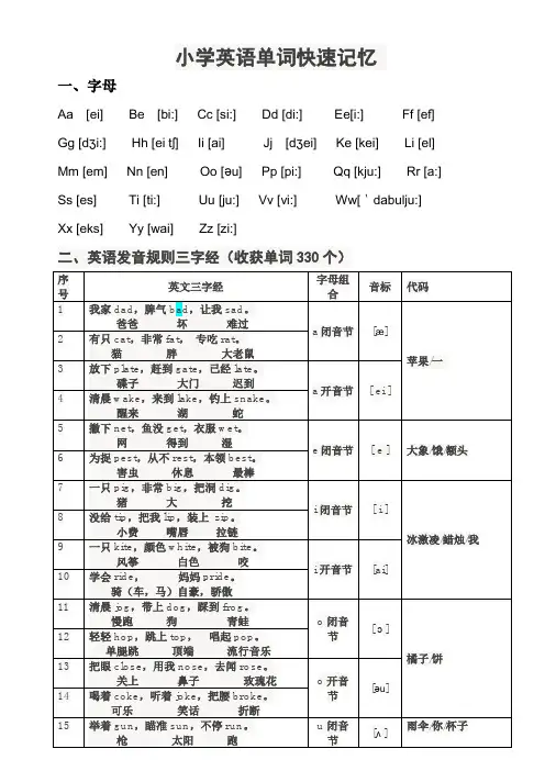 小学英单词快速记忆班-三字经