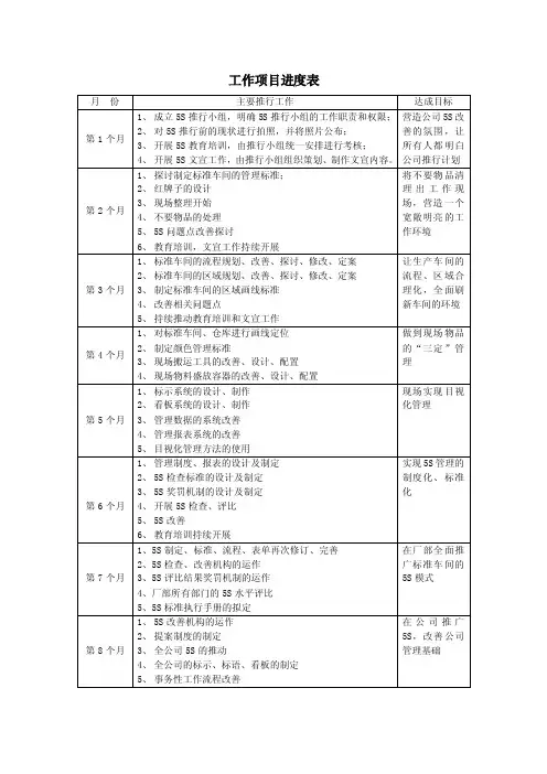 工作项目进度表