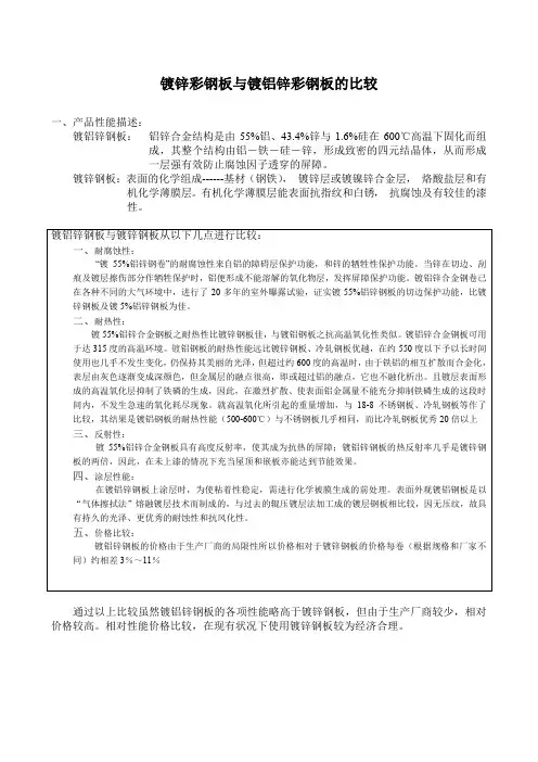 镀锌彩钢板与镀铝锌彩钢板的比较