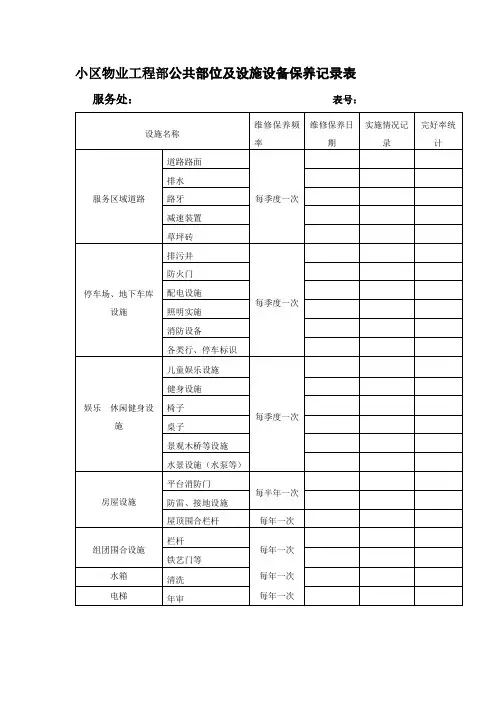 小区物业工程部公共部位及设施设备保养记录表