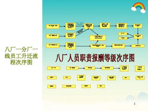 员工升迁流程图及报酬等级