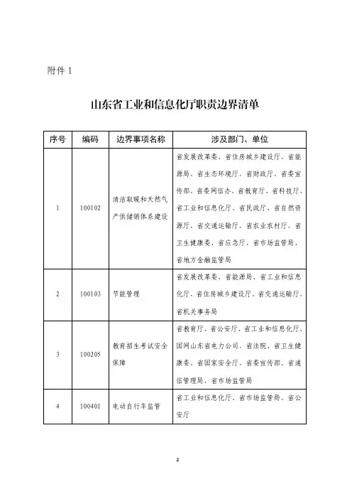 山东省工业和信息化厅职责边界清单