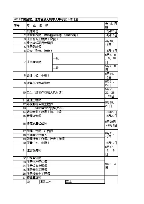 2011年度国家、江苏省及无锡市人事考试工作计划