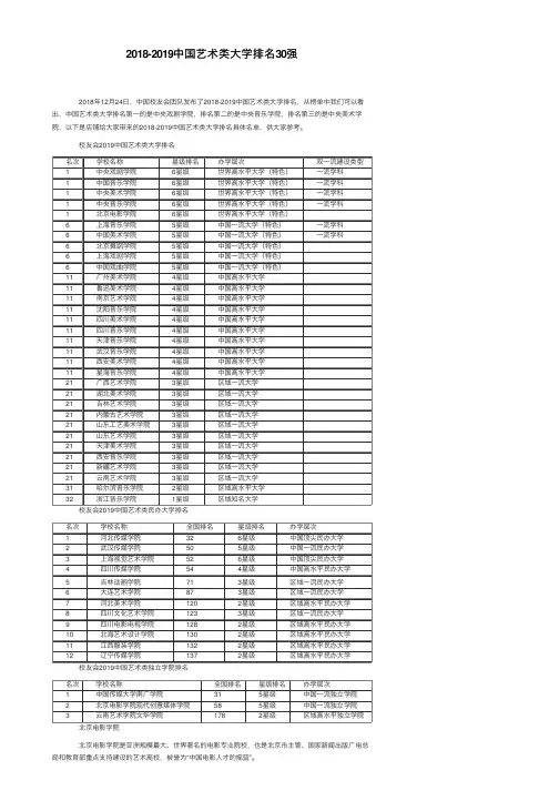 2018-2019中国艺术类大学排名30强
