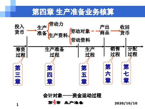 会计学 课件第四章 生产准备核算