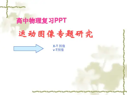 高中物理一轮复习-运动图像专题研究50PPT