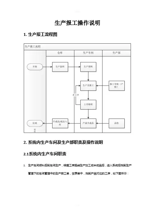 生产报工流程操作说明v1.0