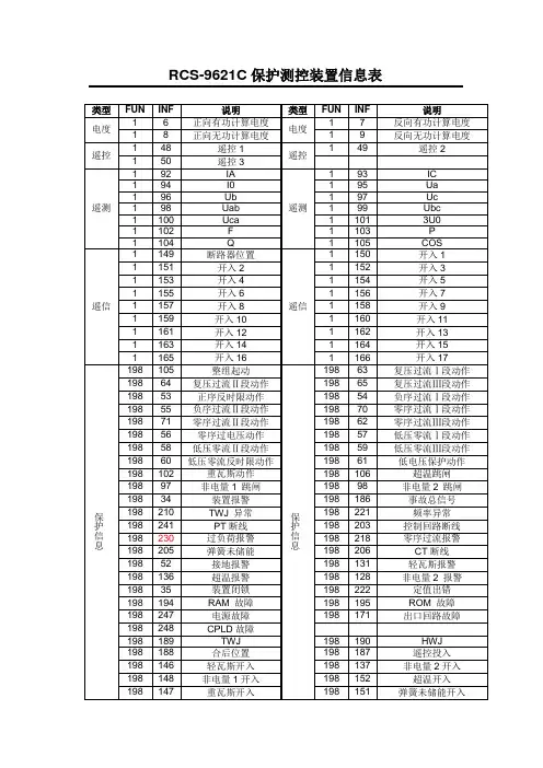 RCS9621C保护测控装置信息表