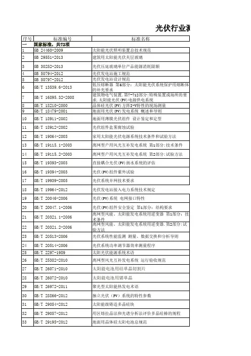 光伏行业标准测试标准汇总表(精华)