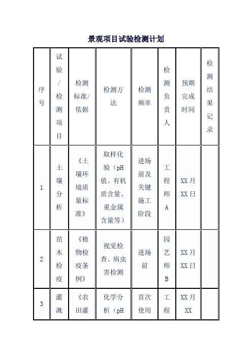 景观项目试验检测计划