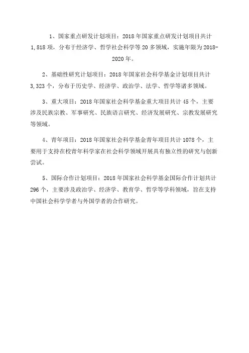 2018年国家社科基金项目