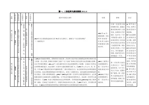 二次世界大战比较表