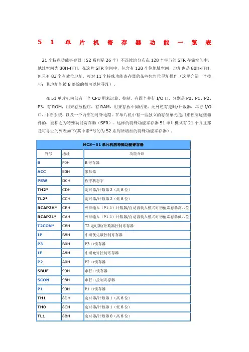 51单片机寄存器汇总表