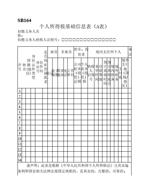 SB164《个人所得税基础信息表(A表)》