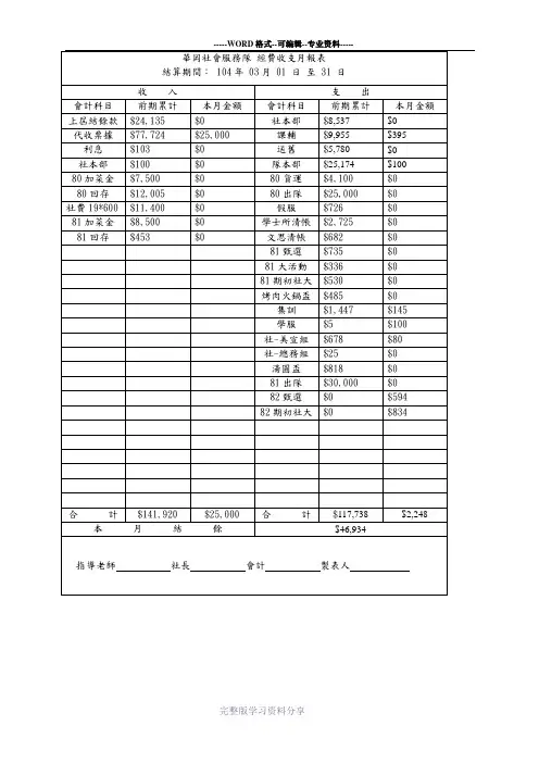 社团名称经费收支明细表