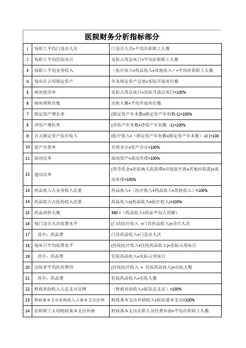 医院财务分析指标及公式