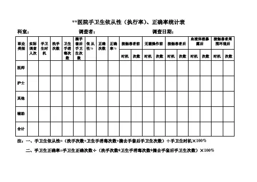 手卫生依从性、正确率统计