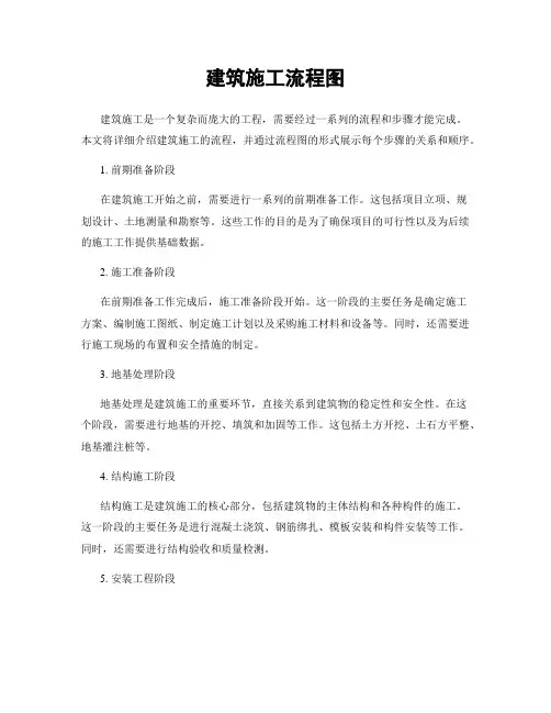 建筑施工流程图