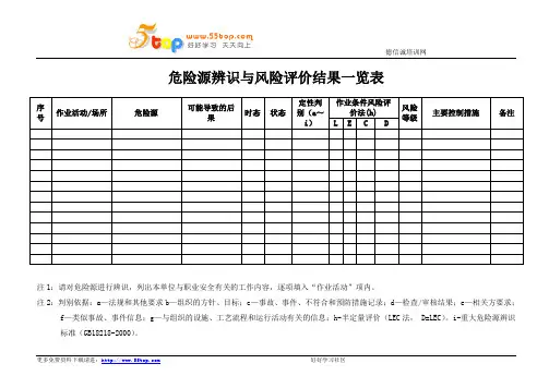 危险源辨识与风险评价结果一览表