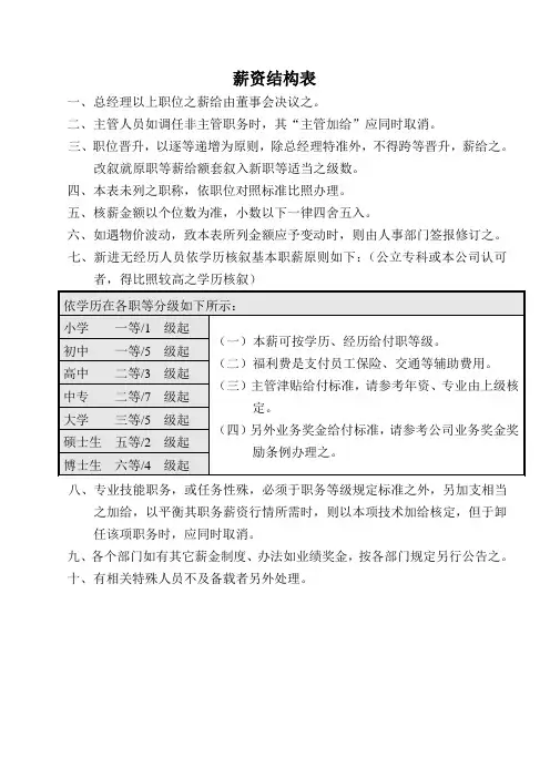 薪资结构表分等级