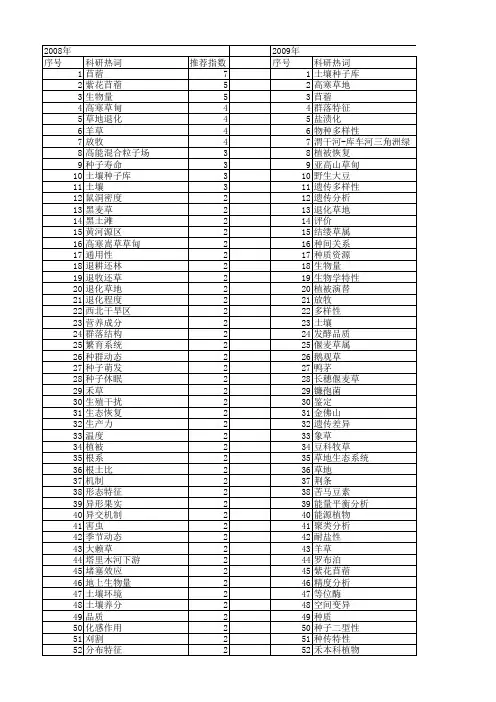 【国家自然科学基金】_草业_基金支持热词逐年推荐_【万方软件创新助手】_20140802