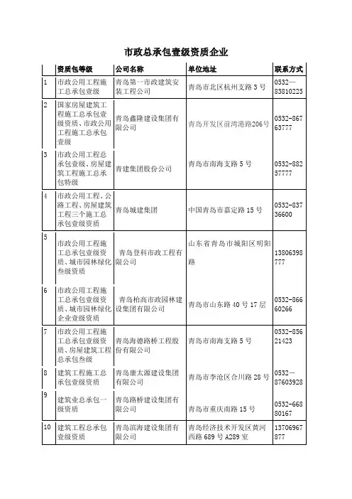 青岛市政总承包壹级资质企业