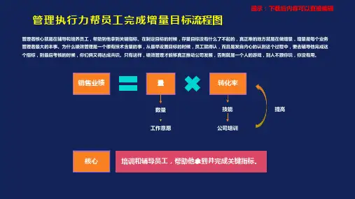 管理执行力帮员工完成增量目标流程图PPT模板