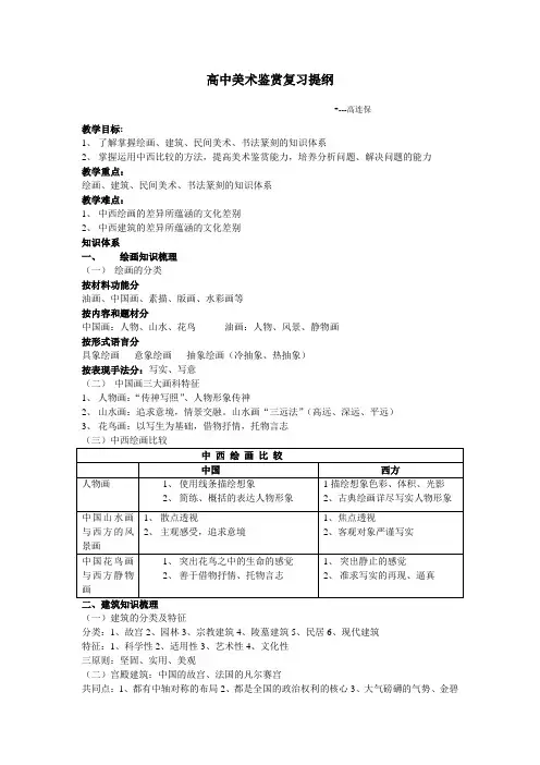 高中美术鉴赏复习提纲