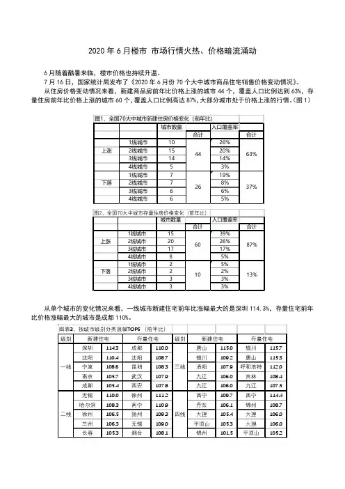 住房市场火热、价格暗流涌动(2020年6月)