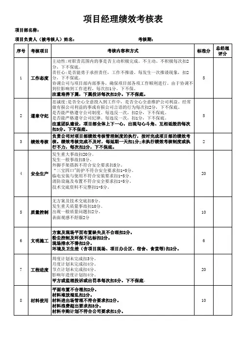 项目经理绩效考核表