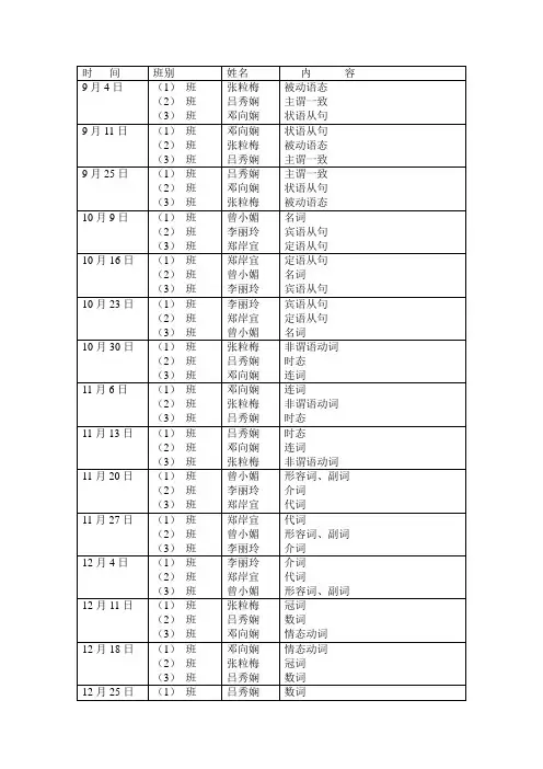 2013至2014学年九年级英语教学进度表
