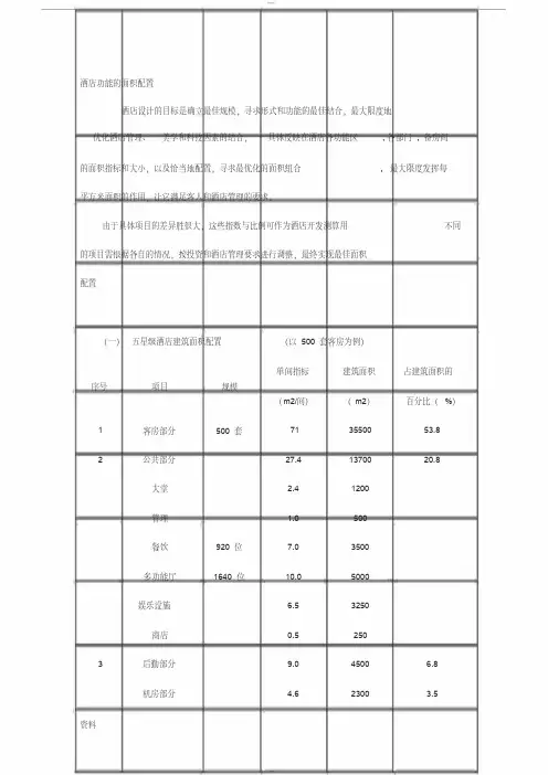 各星级酒店功能区面积配置