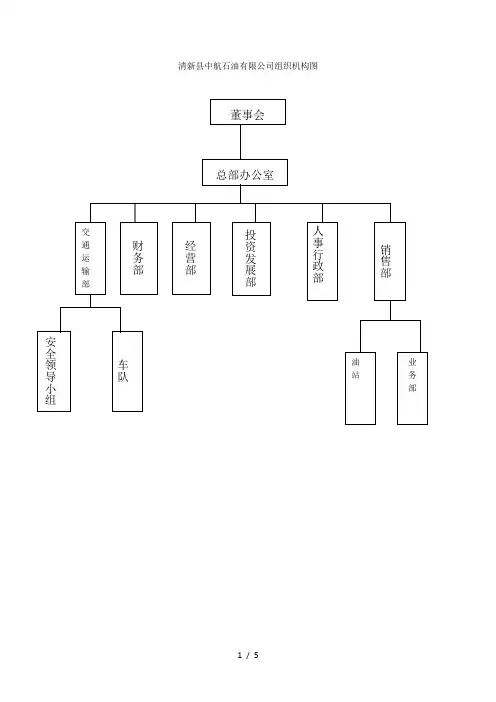 企业组织架构图(原版)