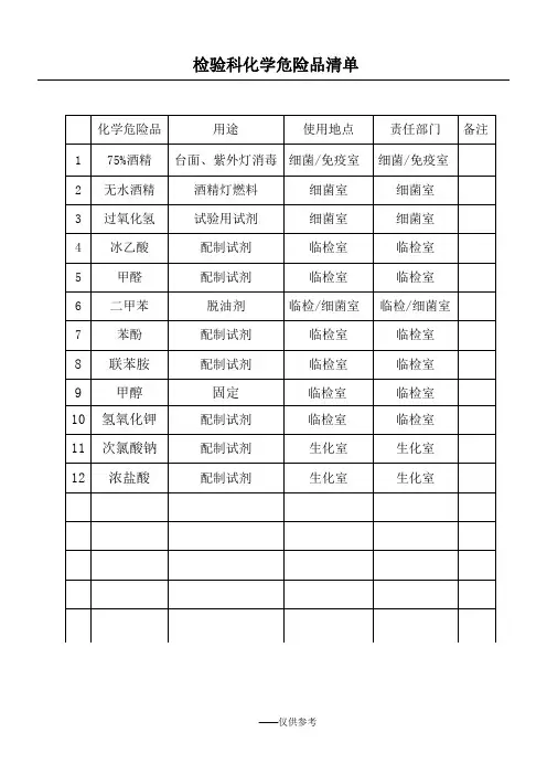 检验科化学危险品清单