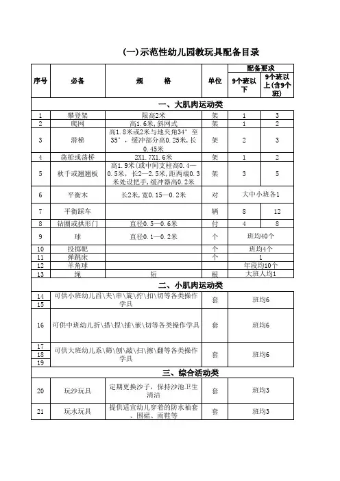示范性幼儿园教玩具配备目录