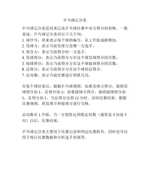 乒乓球记分表