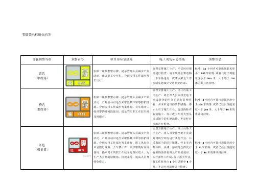 雾霾警示标识公示牌