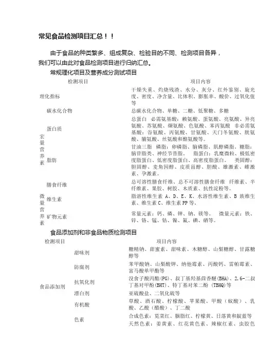 常见食品检测项目汇总！！