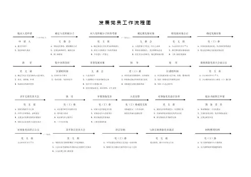 发展党员工作流程图