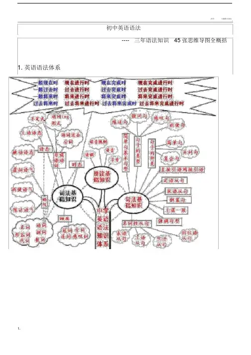 初中的英语语法思维导图.doc