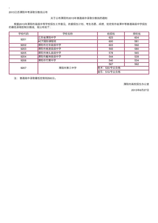 2013江苏溧阳中考录取分数线公布