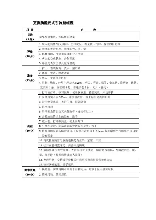 更换胸腔闭式引流瓶流程及评分标准