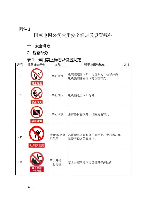 (完整版)电力工程施工常用安全标志