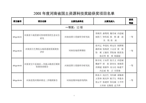 2008年度河南省国土资源科技奖励获奖项目名单